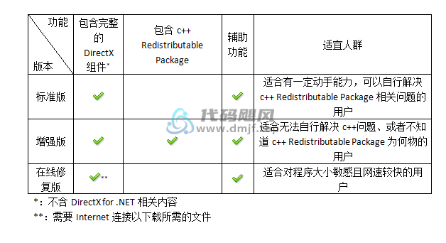 图片[4]-【276】DirectX修复工具 V4.3 绿色增强版-代码飓风